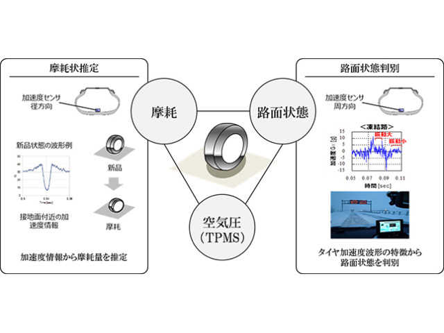 【ブリヂストン】が路面状態を判別するタイヤセンシング技術を世界初の実用化