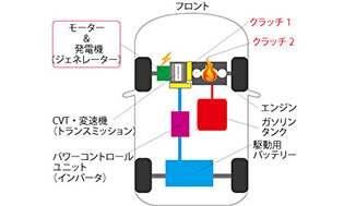 タイプ.4 スバル方式 低重心設計が安定性をもたらす