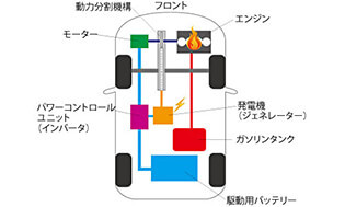 タイプ.1 トヨタ方式 もっとも効率がいいシステム
