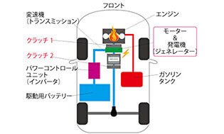 タイプ.2 日産方式 独自開発で他社と差別化を図る