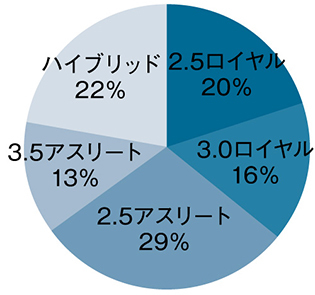 グレード