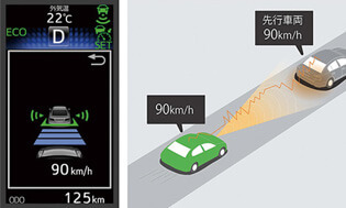 前車追従型クルーズコントロール
