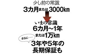 Topic.4 中古車販売店のいまを知る