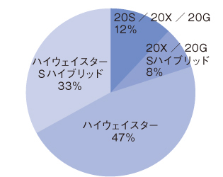 グレード