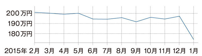 MINI クーパー コンバーチブル（先代型・平成19年2月～平成27年5月）