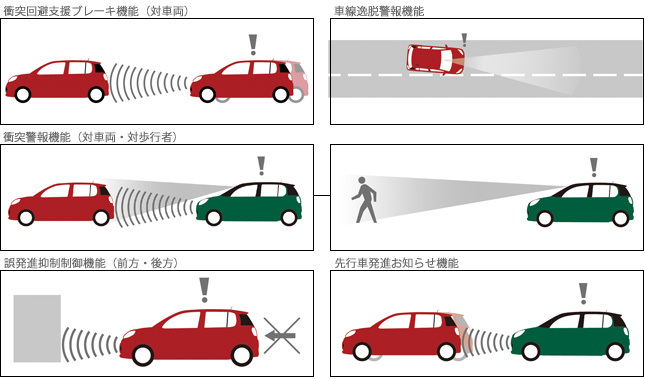 SAFETY セーフティ