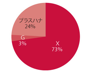 グレード