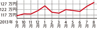 トヨタ アリオン