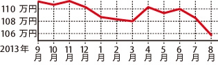 トヨタ ヴィッツ