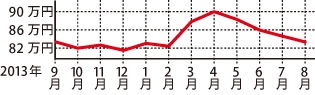 日産 マーチ