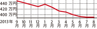 レクサス RX