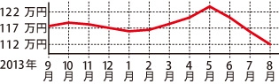 トヨタ ラッシュ
