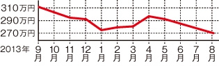 マツダ アテンザXDワゴン