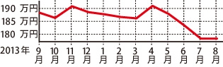 トヨタ エスティマ