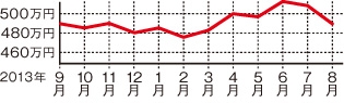 トヨタ クラウンハイブリッド