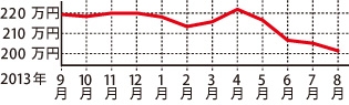 スバル レガシィB4