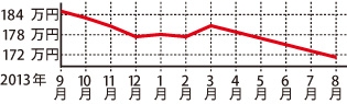 トヨタ アクア