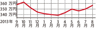 トヨタ ランドクルーザープラド
