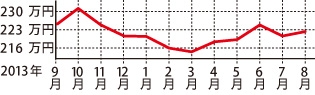 三菱 パジェロ