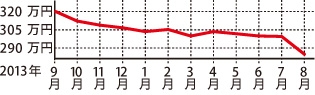 日産 フェアレディZ