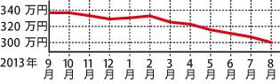 日産 エルグランド