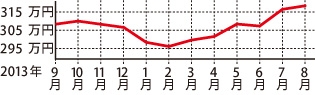 トヨタ ハイエースワゴン