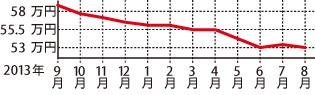 ホンダ バモス