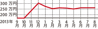 フォルクスワーゲン ゴルフ