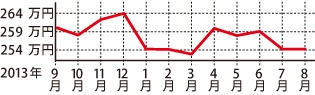 マツダ CX-5