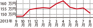 マツダ ビアンテ