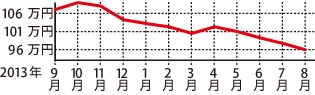 日産 キューブ