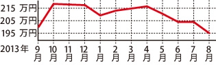 ホンダ シビックタイプR