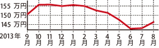 トヨタ ポルテ