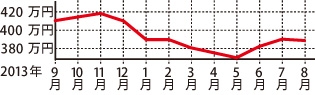 レクサス LS