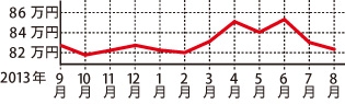 トヨタ パッソ