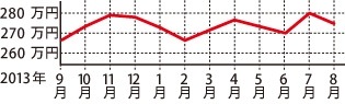 三菱 ランサーエボリューション