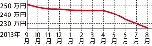 トヨタ プリウスα