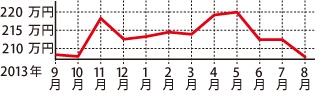 トヨタ マークX