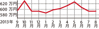 トヨタ ランドクルーザー