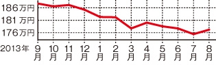 日産 リーフ