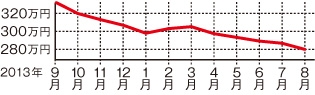 レクサス CT200