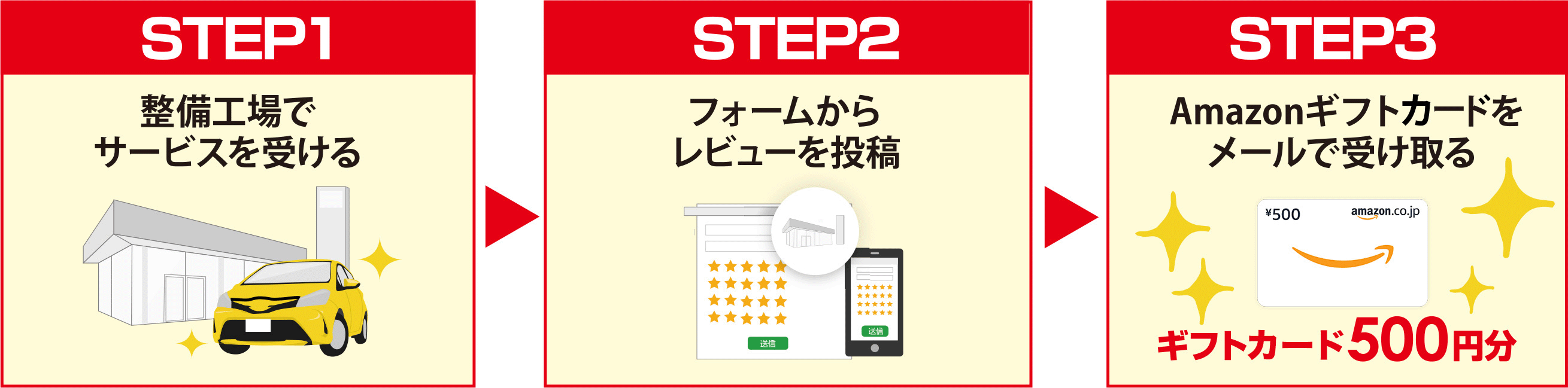 STEP1 整備工場でサービスを受ける STEP2 フォームからレビューを投稿 STEP3 Amazonギフトカード500円分をメールで受け取る