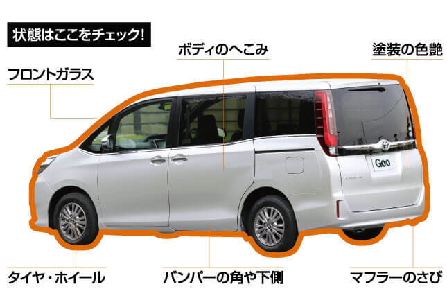状態はここをチェック!