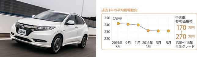 ホンダ ヴェゼル