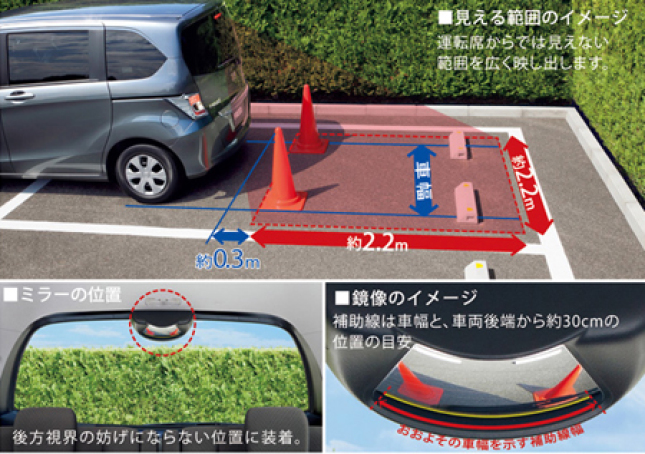 ホンダフリードに後付できる純正オプション タイヤ ホイール ナビ等 には何があるのか 中古車なら グーネット