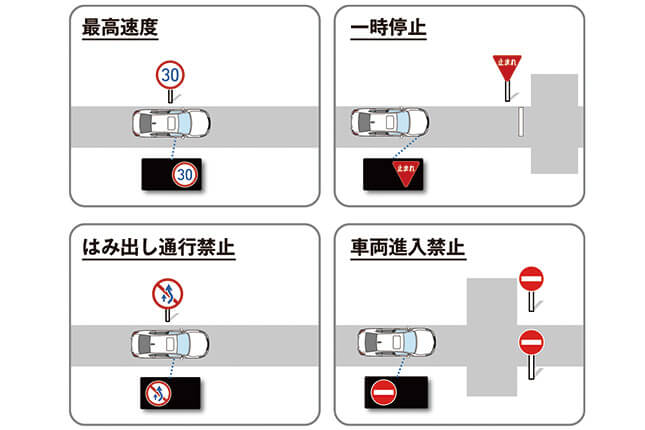 標識認識機能