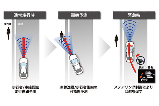 歩行者事故低減ステアリング