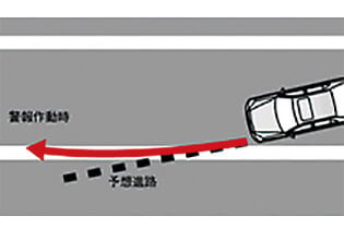 車両を制御することで重大事故を防ぐ予防安全技術