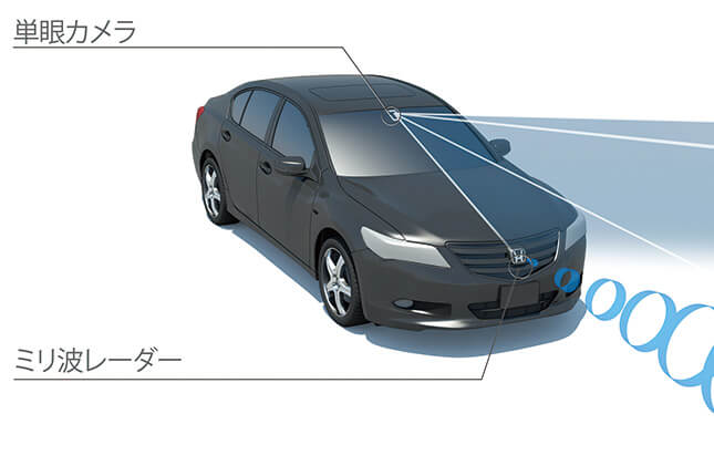 ミリ波レーダーと単眼カメラで構成される