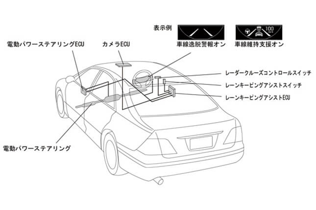 車両を制御することで重大事故を防ぐ予防安全技術